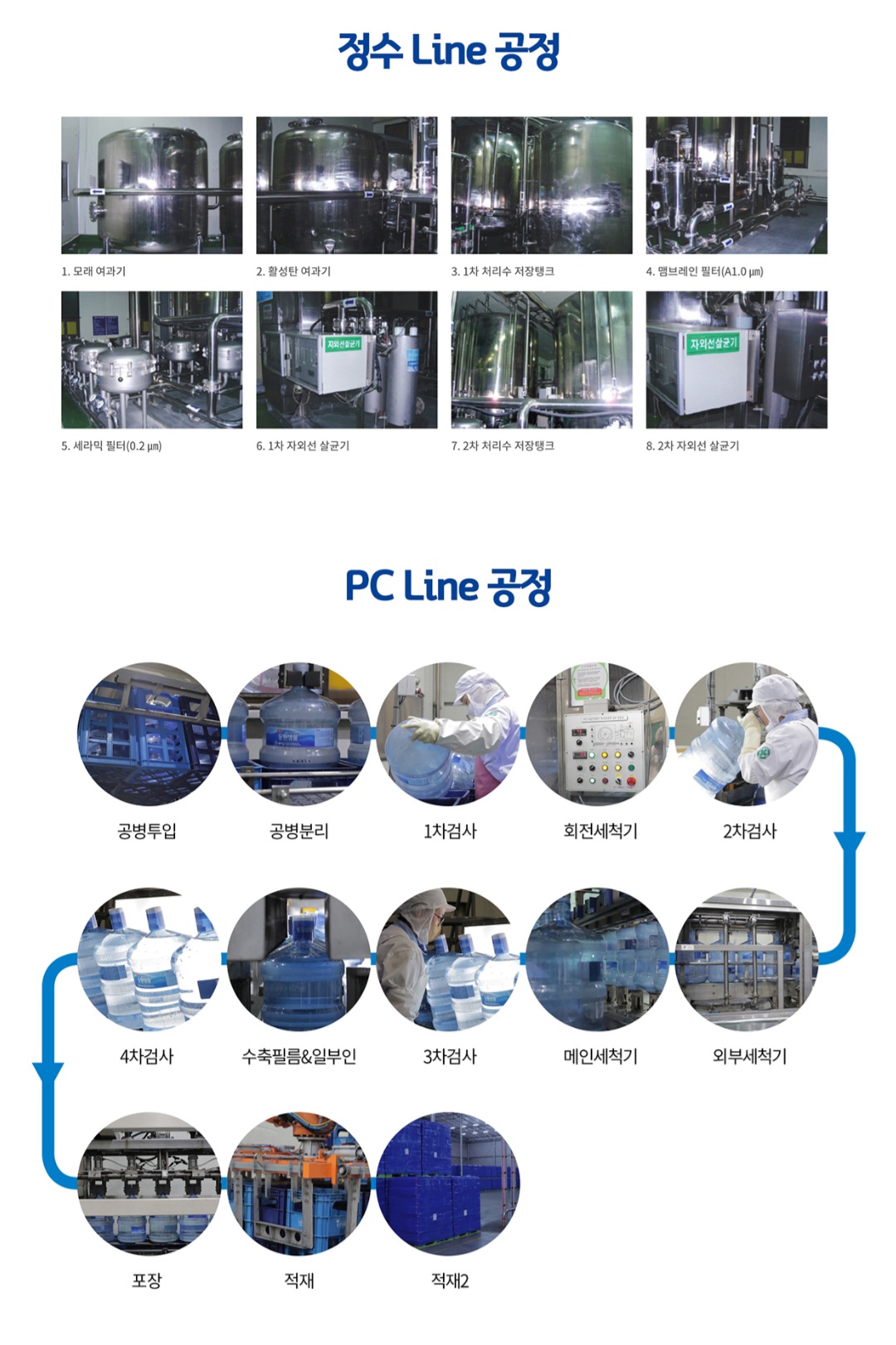 동원샘물 오케이유통