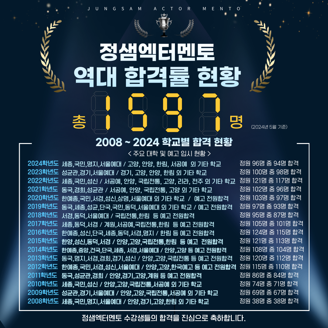 정샘엑터멘토 연기학원