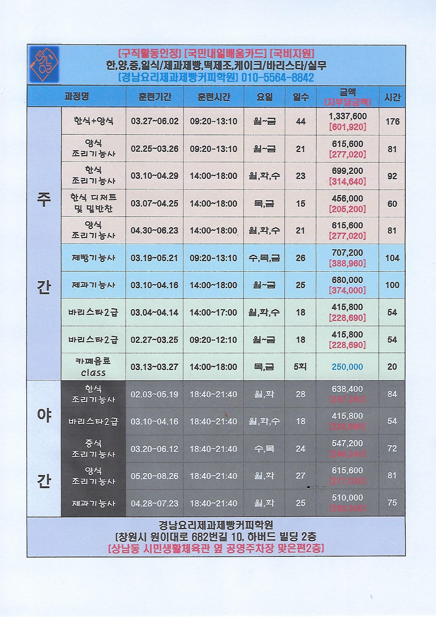 경남요리제과제빵커피학원