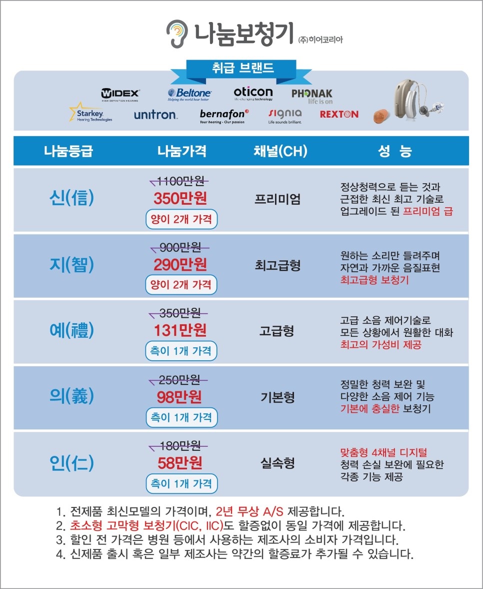나눔보청기 성남분당점 대표 이미지