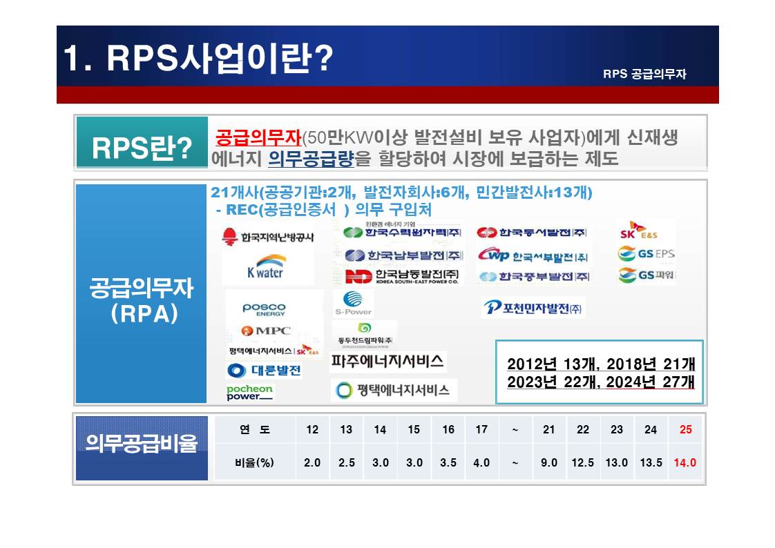성하에너지