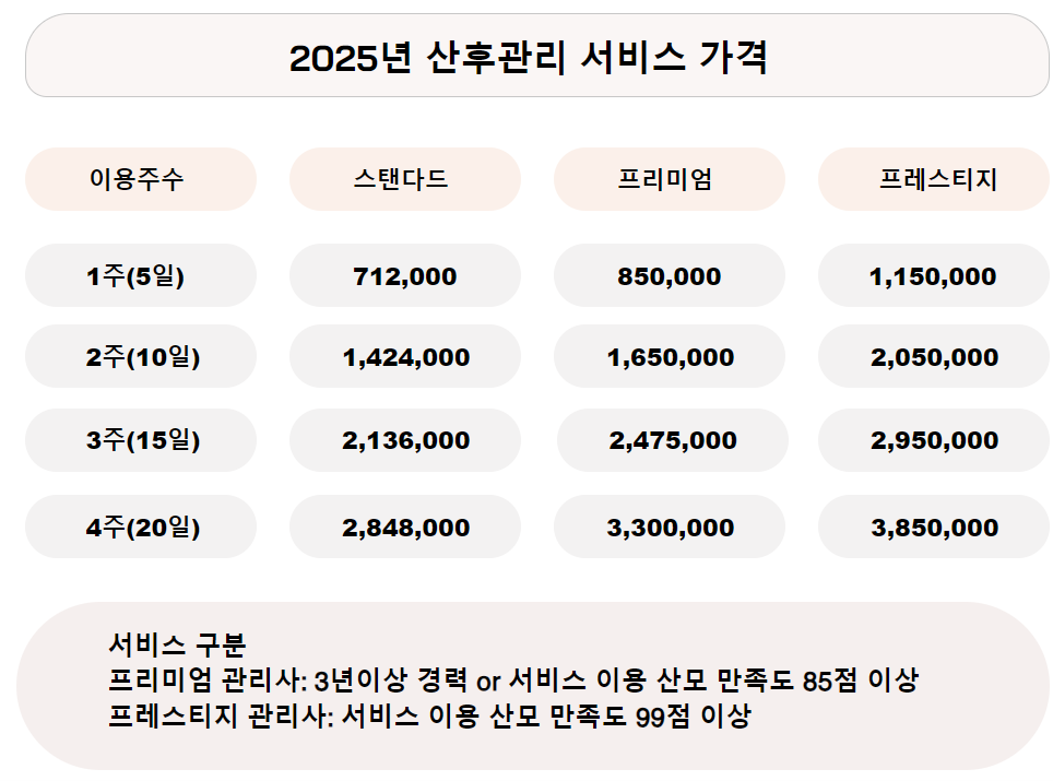 참사랑어머니회 울산지점