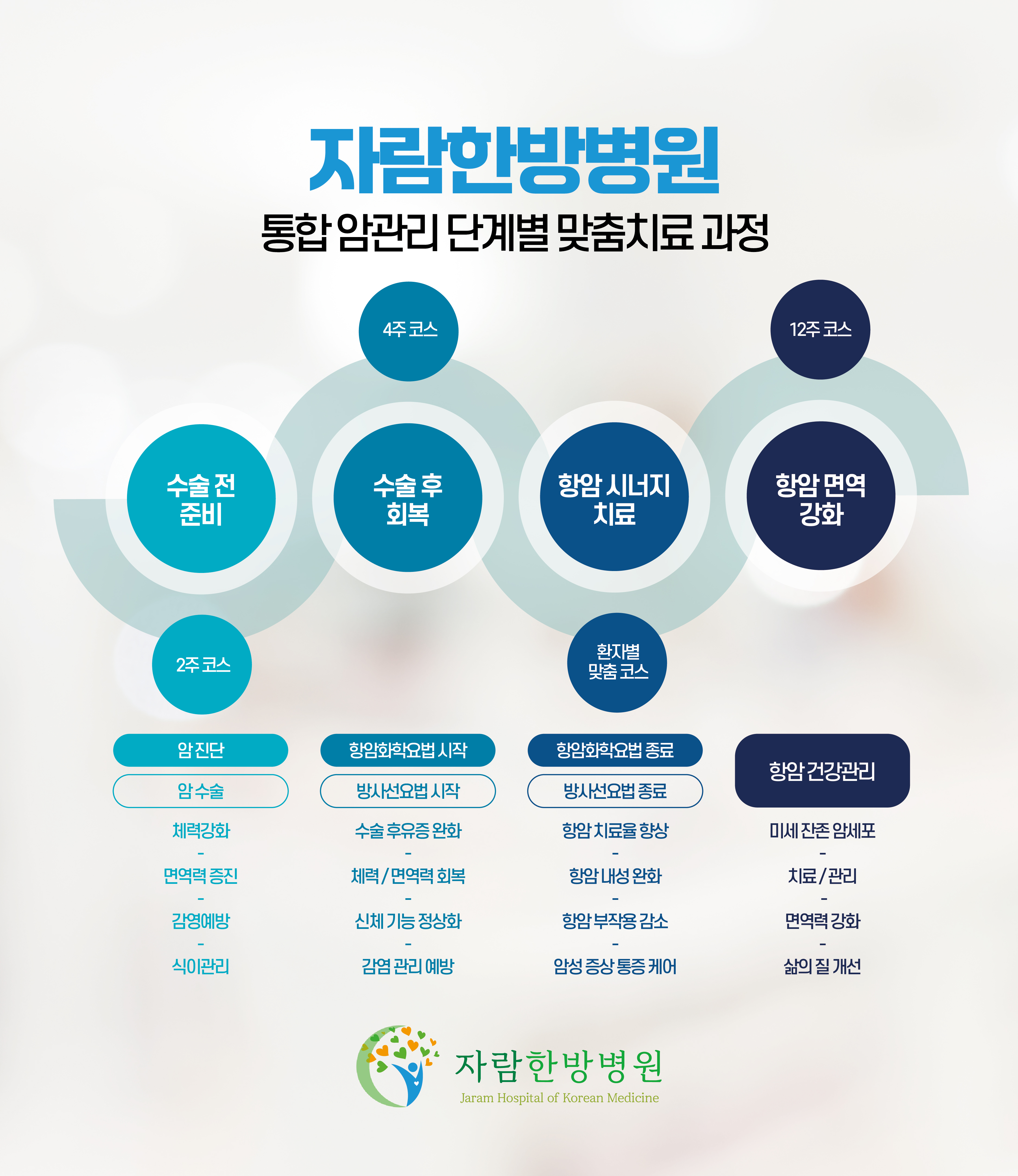 자람한방병원