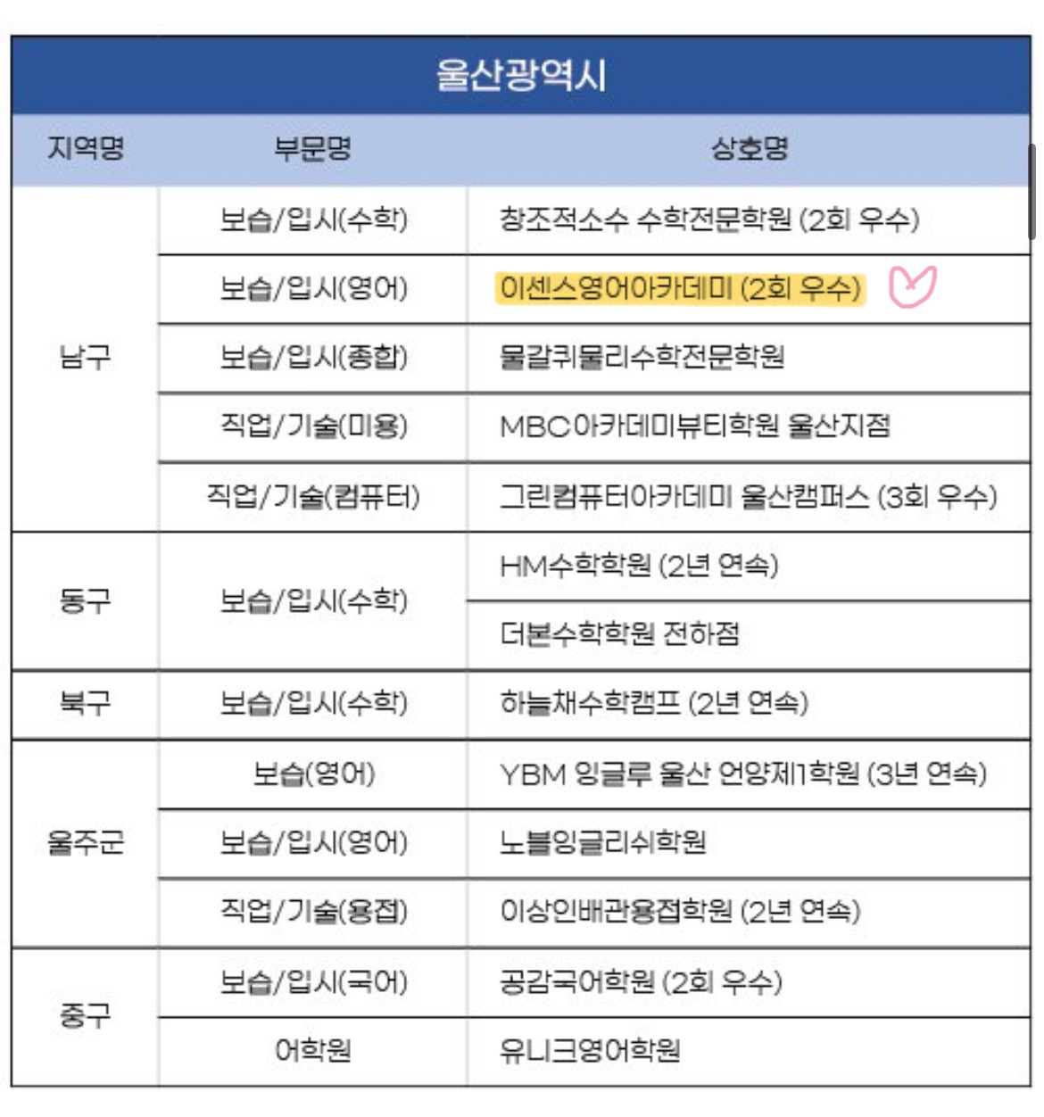 이센스아카데미 관리형 스터디센터 대표이미지