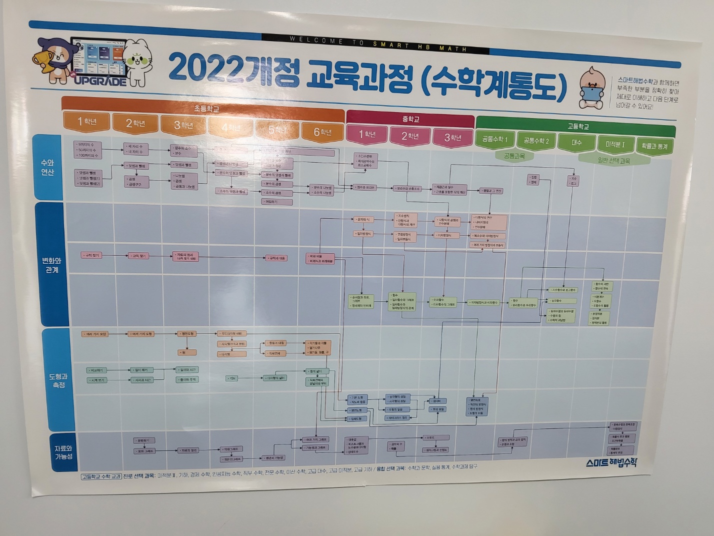 스마트해법수학 대구교대하늘채점