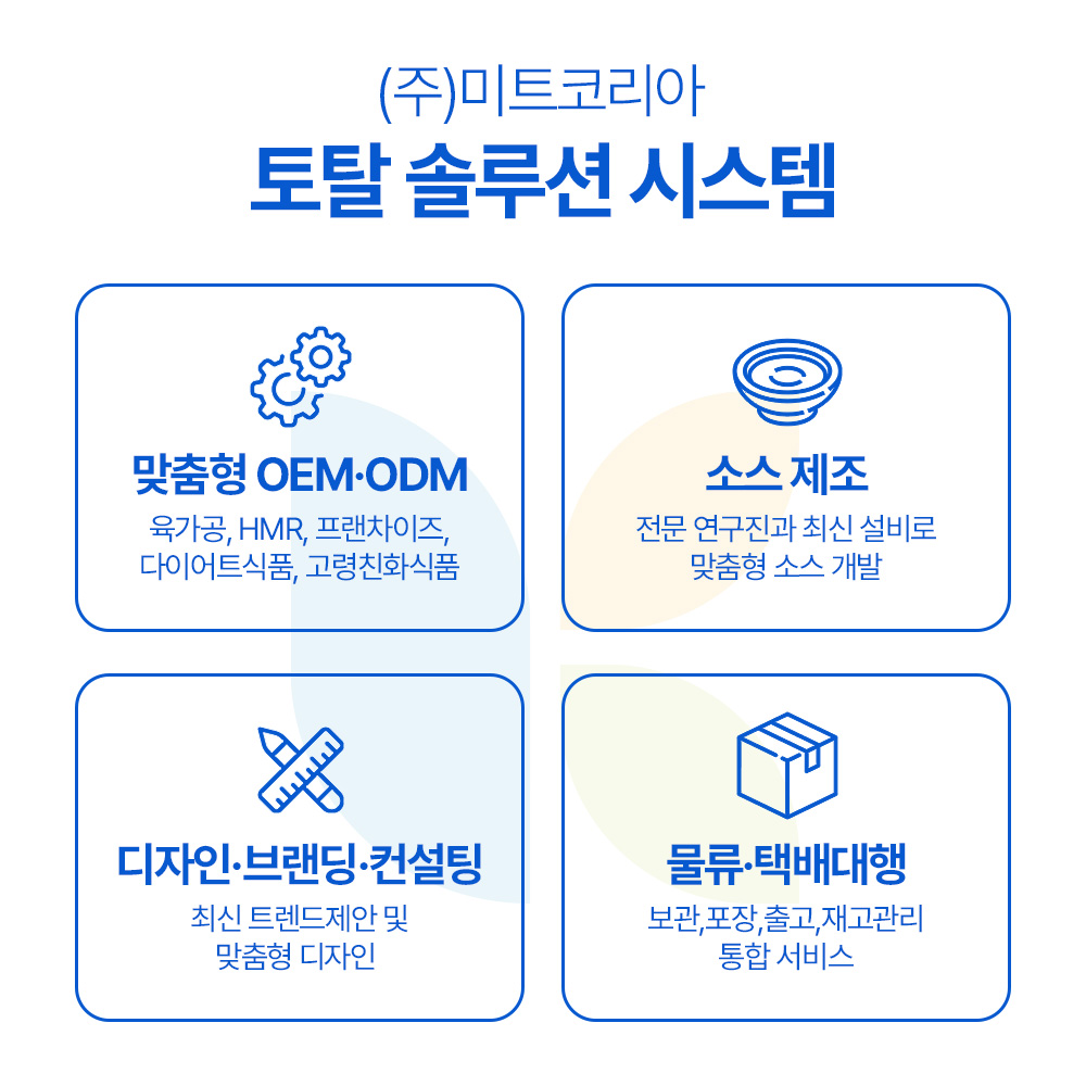 미트코리아
