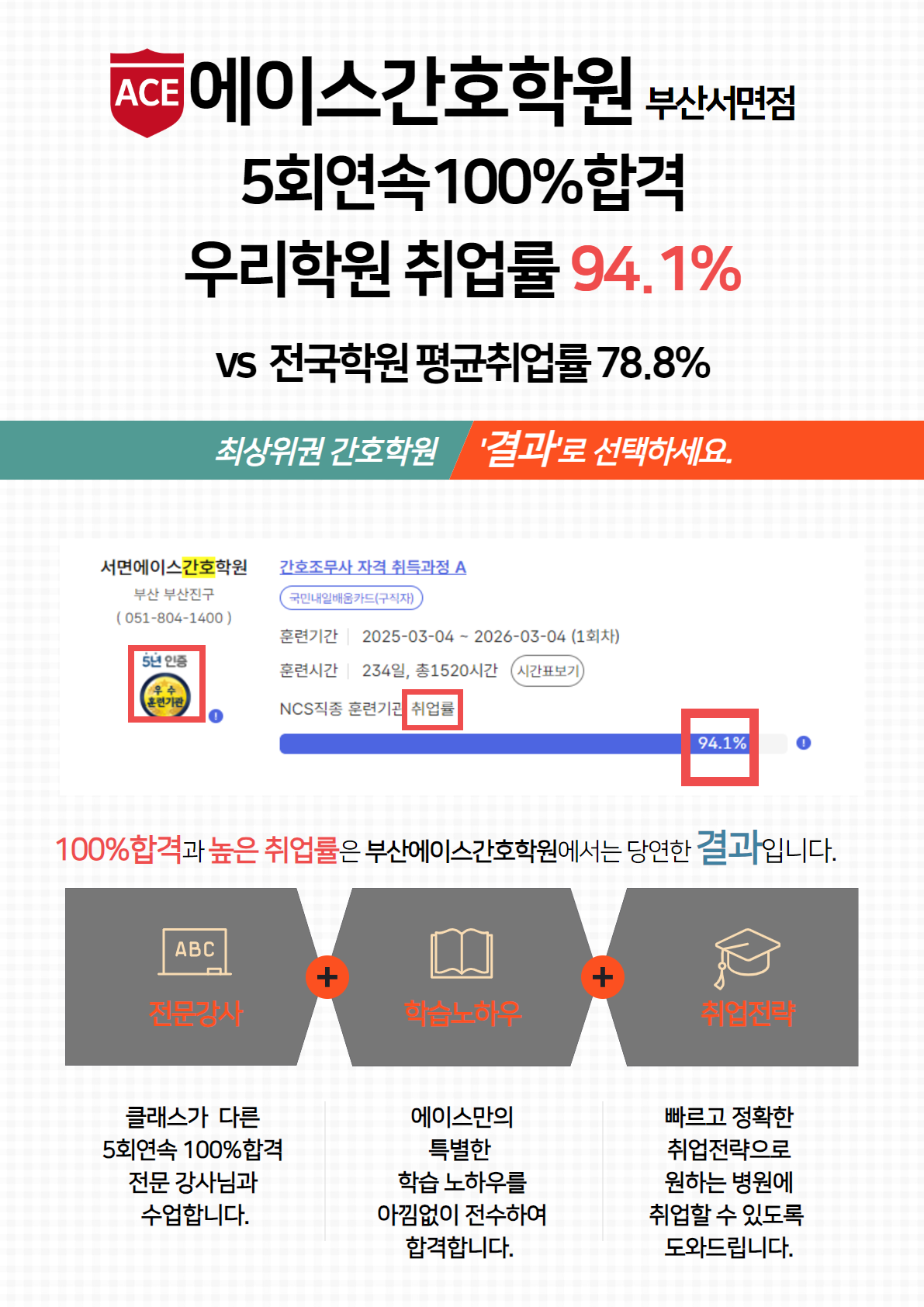 서면에이스간호학원