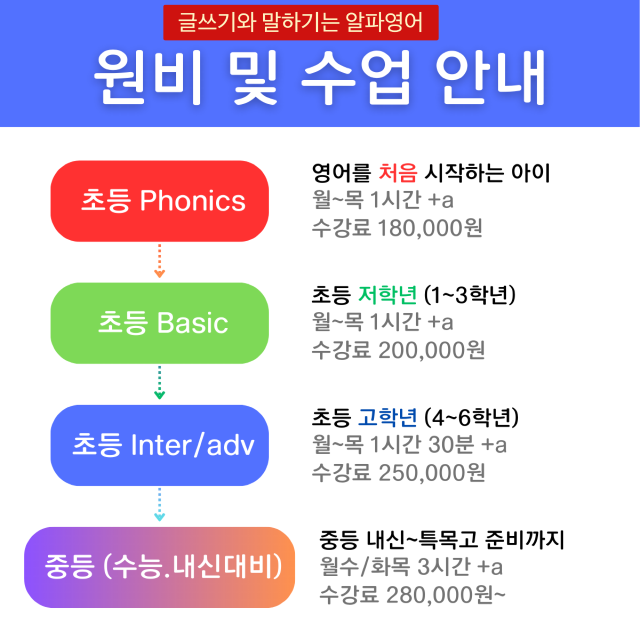 알파영어학원