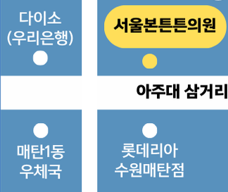 서울본튼튼의원