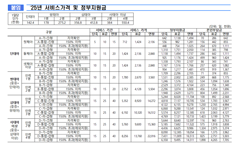사임당 마포서대문종로지사