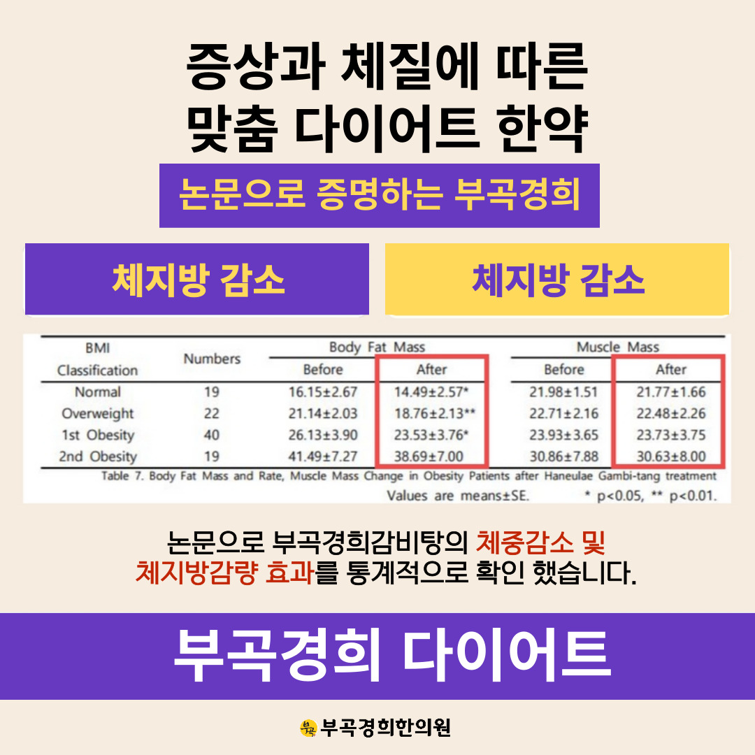 부곡경희한의원