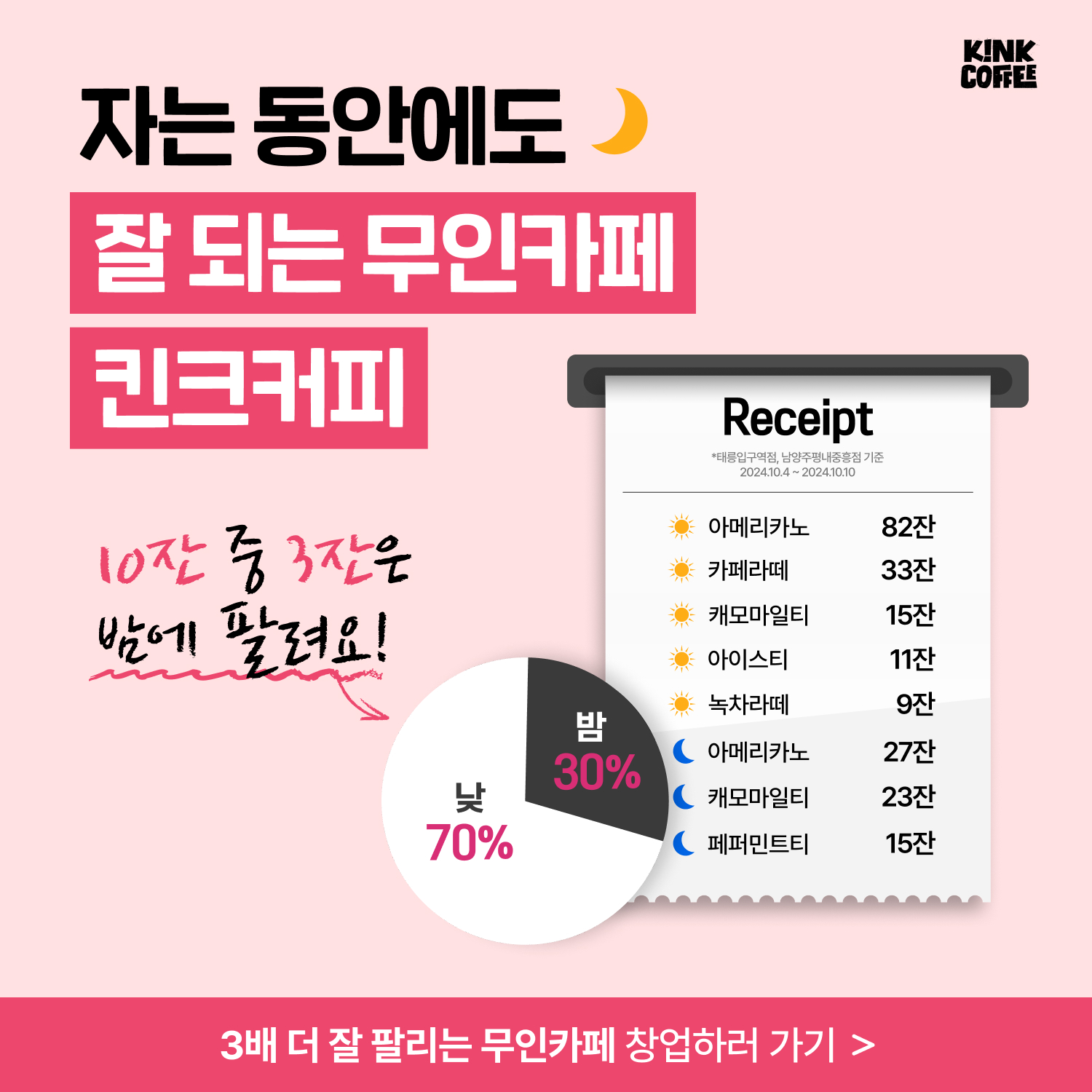 킨크커피 남양주평내중흥점