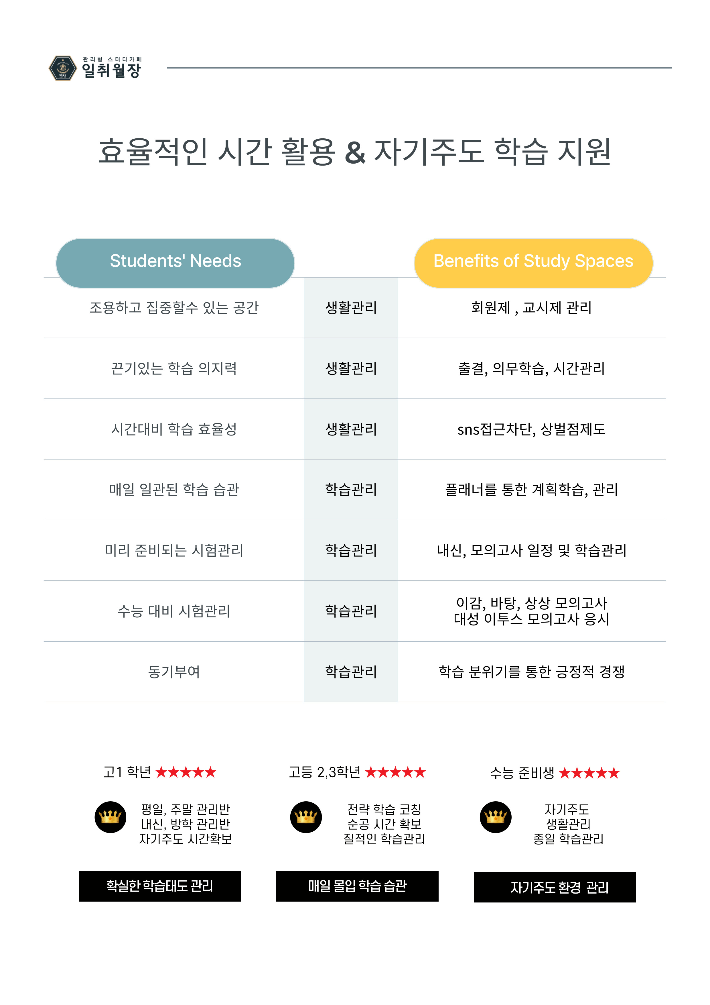 일취월장관리형스터디카페 파주점 내부 또는 관련 모습