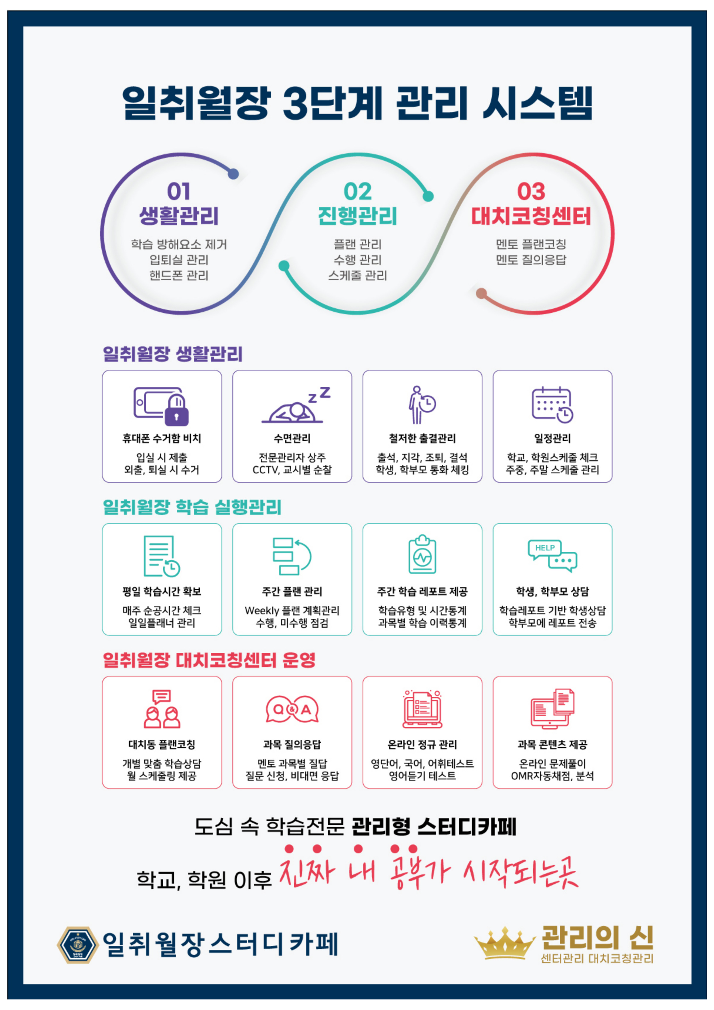 일취월장관리형스터디카페 파주점