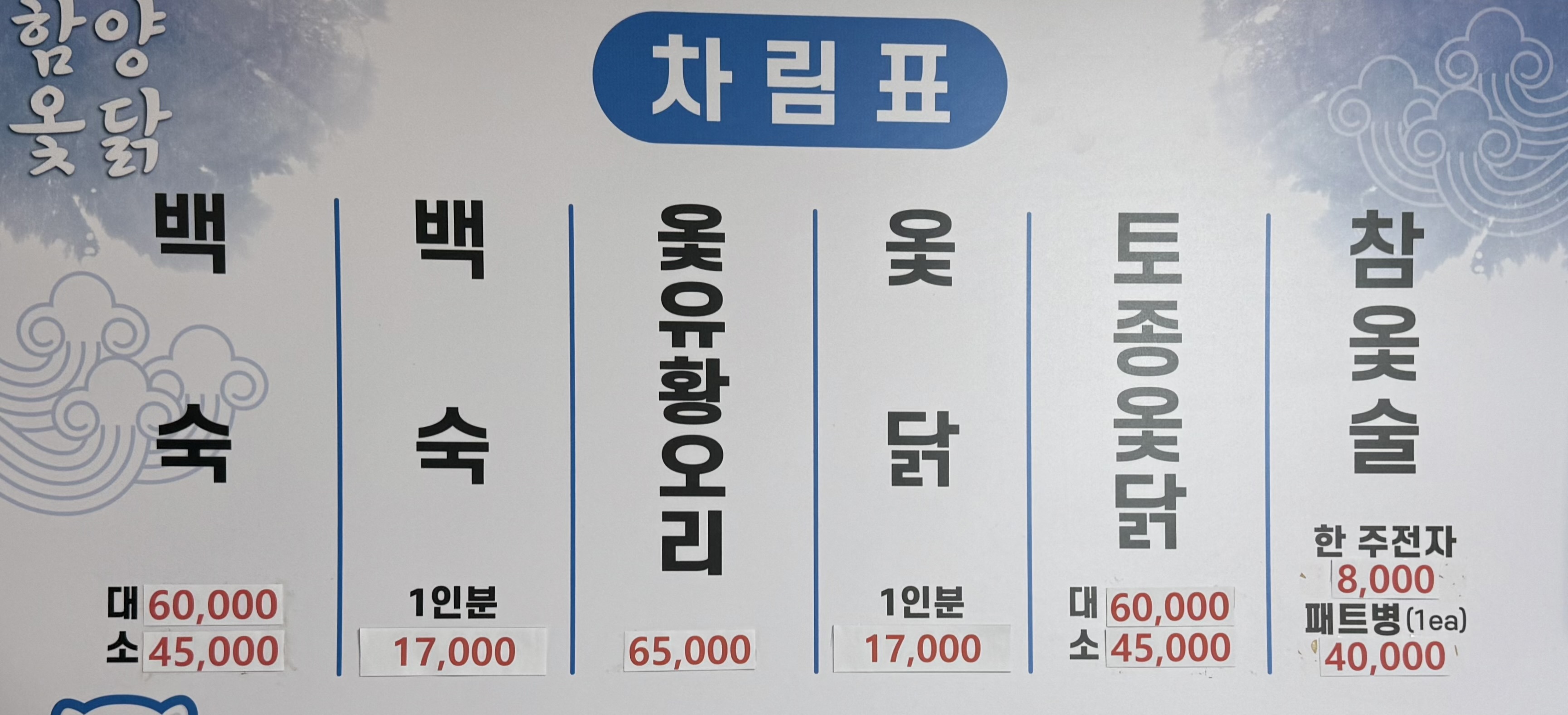 요약 정보 이미지