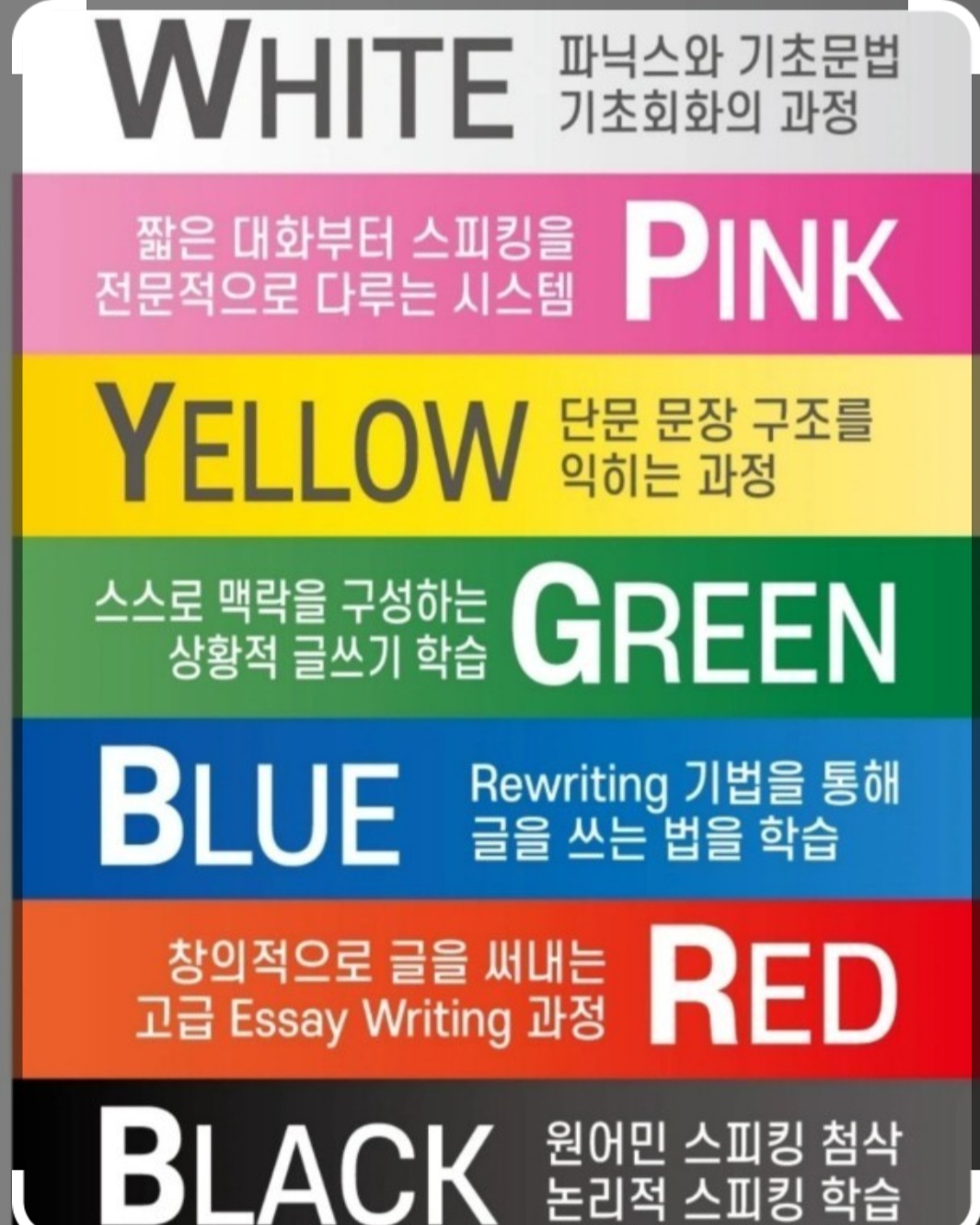 해법수학교실 뮤엠영어학원 비아점
