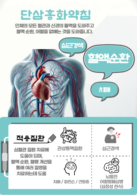 수이강플러스한의원
