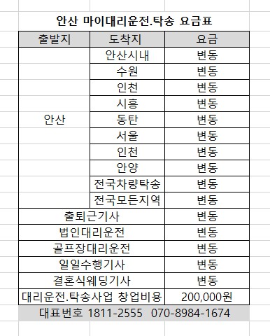 안산대리운전그룹