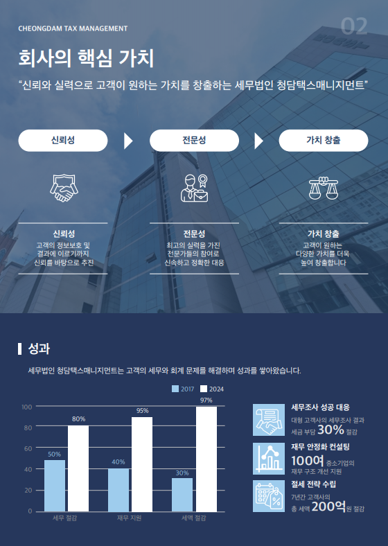 세무법인청담택스매니지먼트