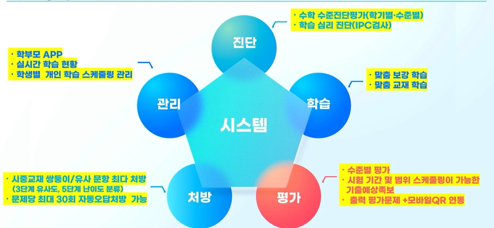 유클리드수학