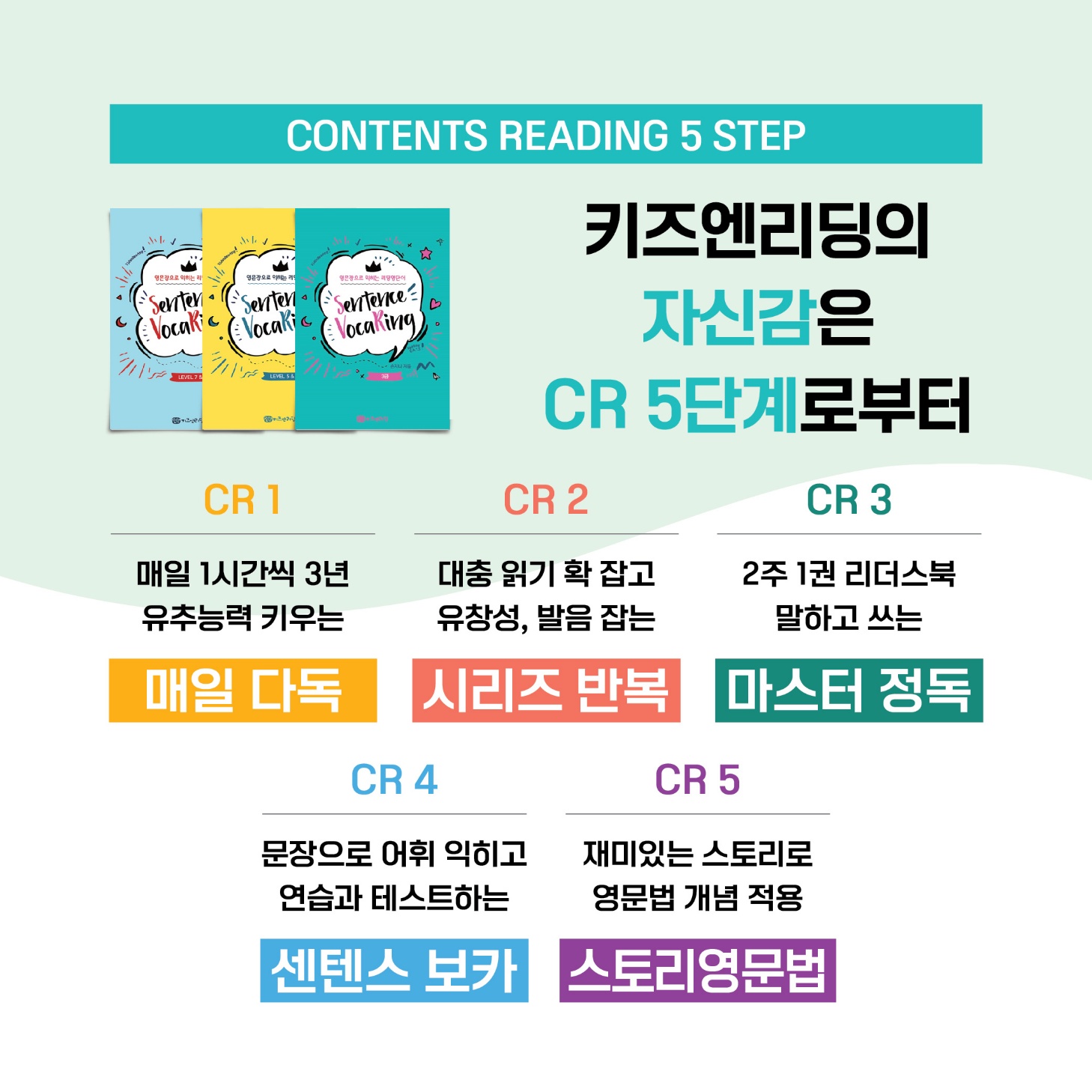 경희궁 키즈엔리딩 영어학원 대표 이미지