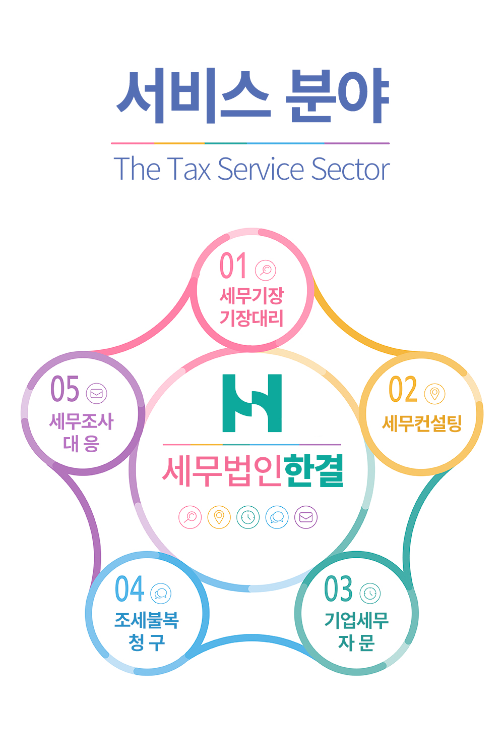 세무법인 한결 둔산2지점
