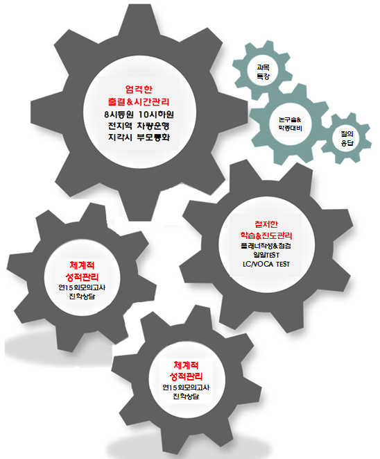 독학재수학원 스카이학원