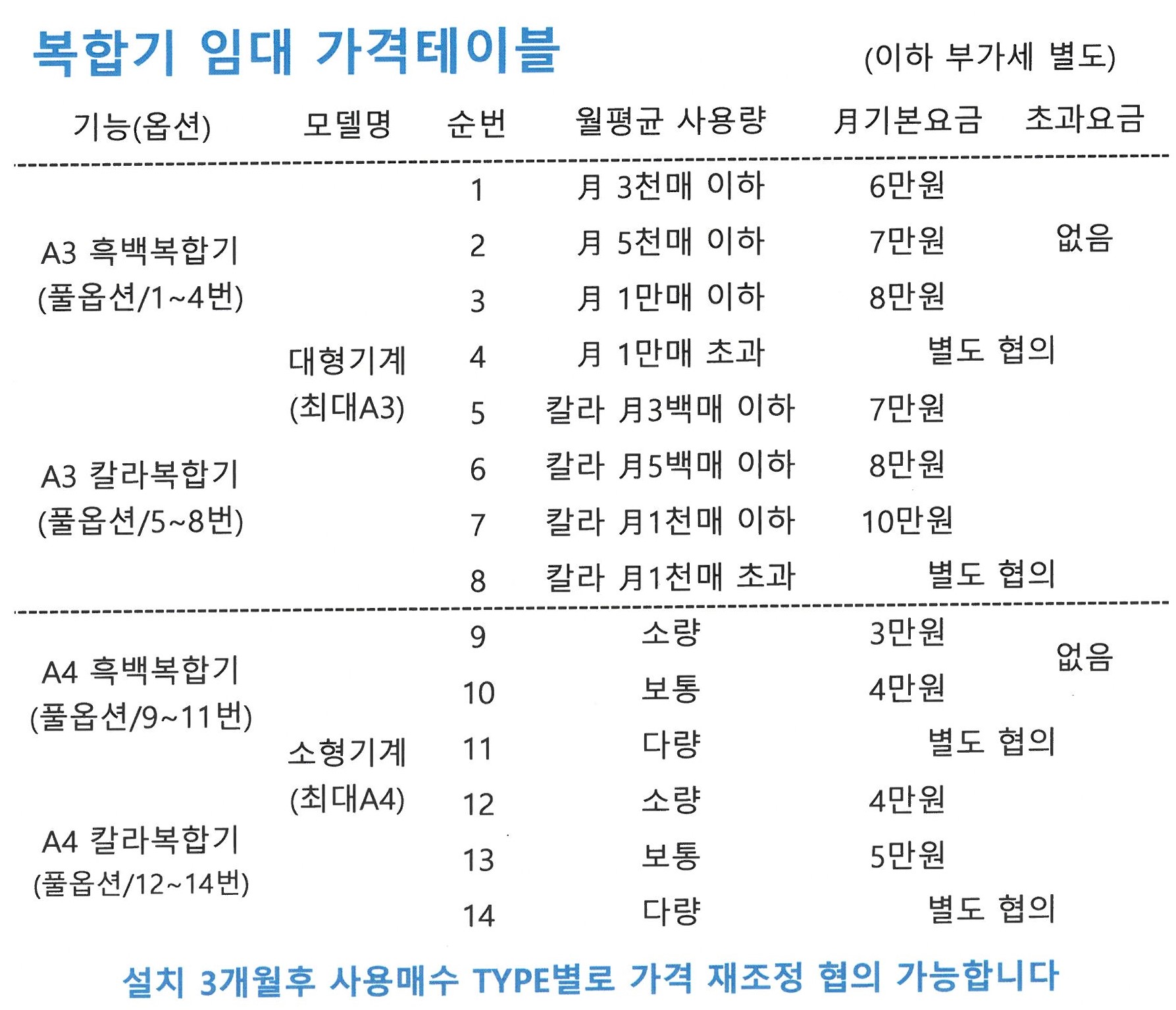 신도리코 신도네트