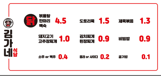 김가네식당