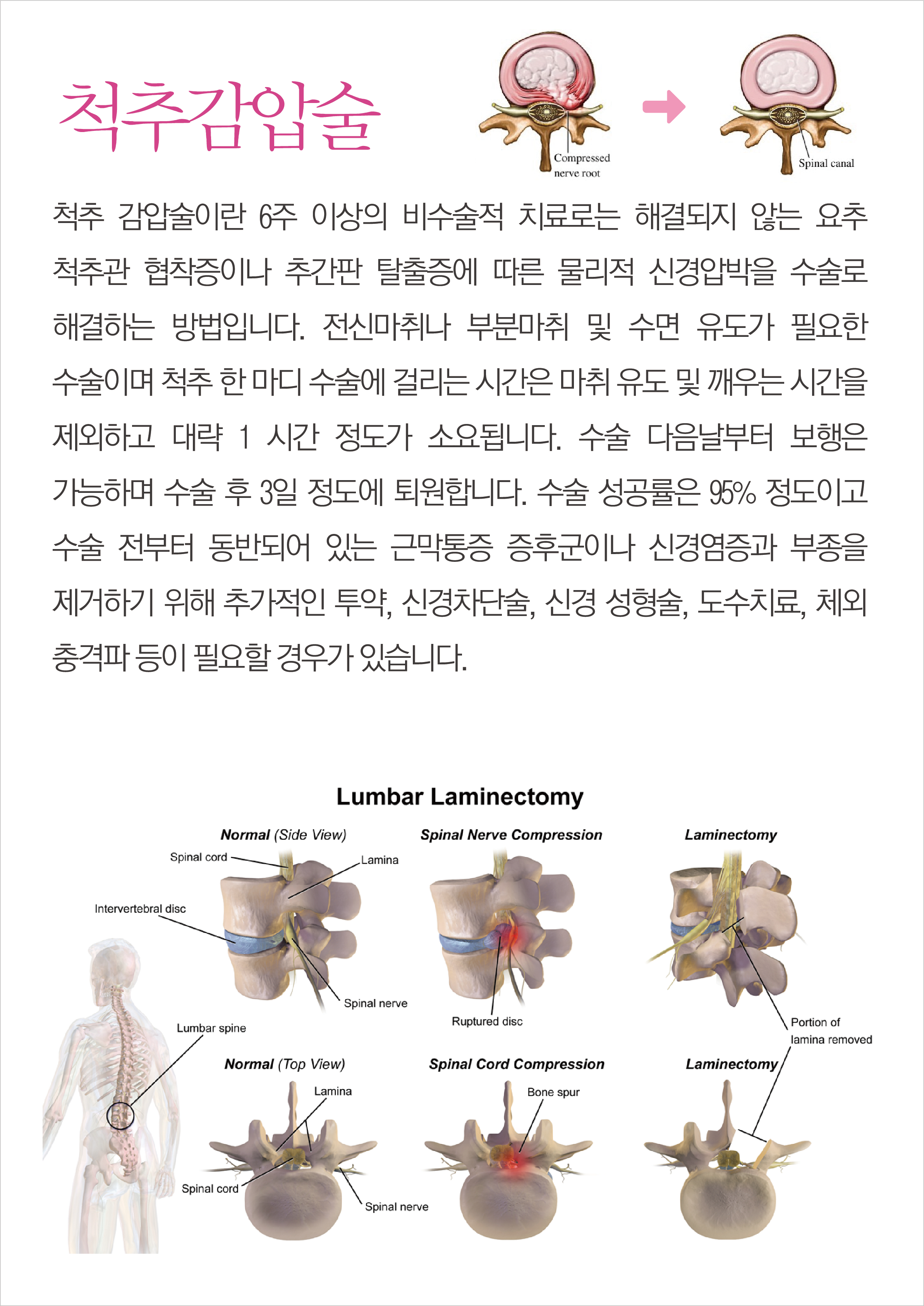 현명신경외과의원