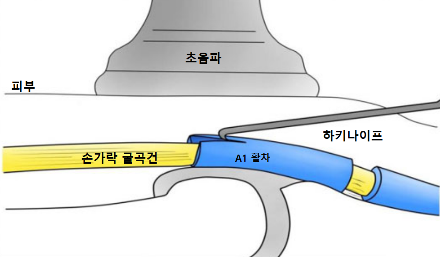 현명신경외과의원