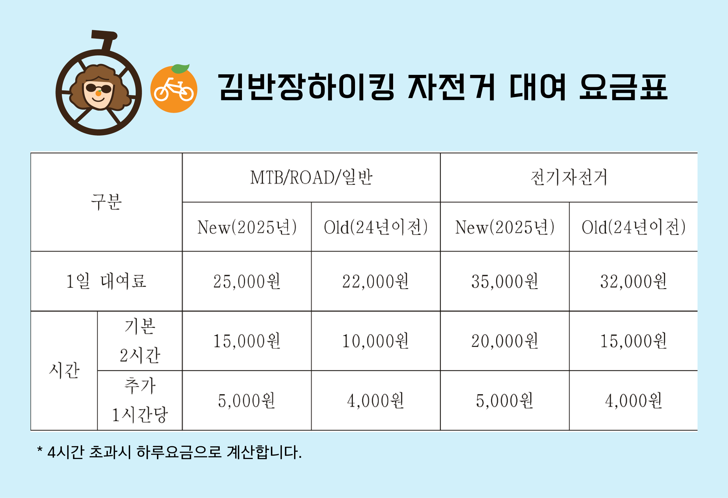 김반장하이킹 대표 이미지