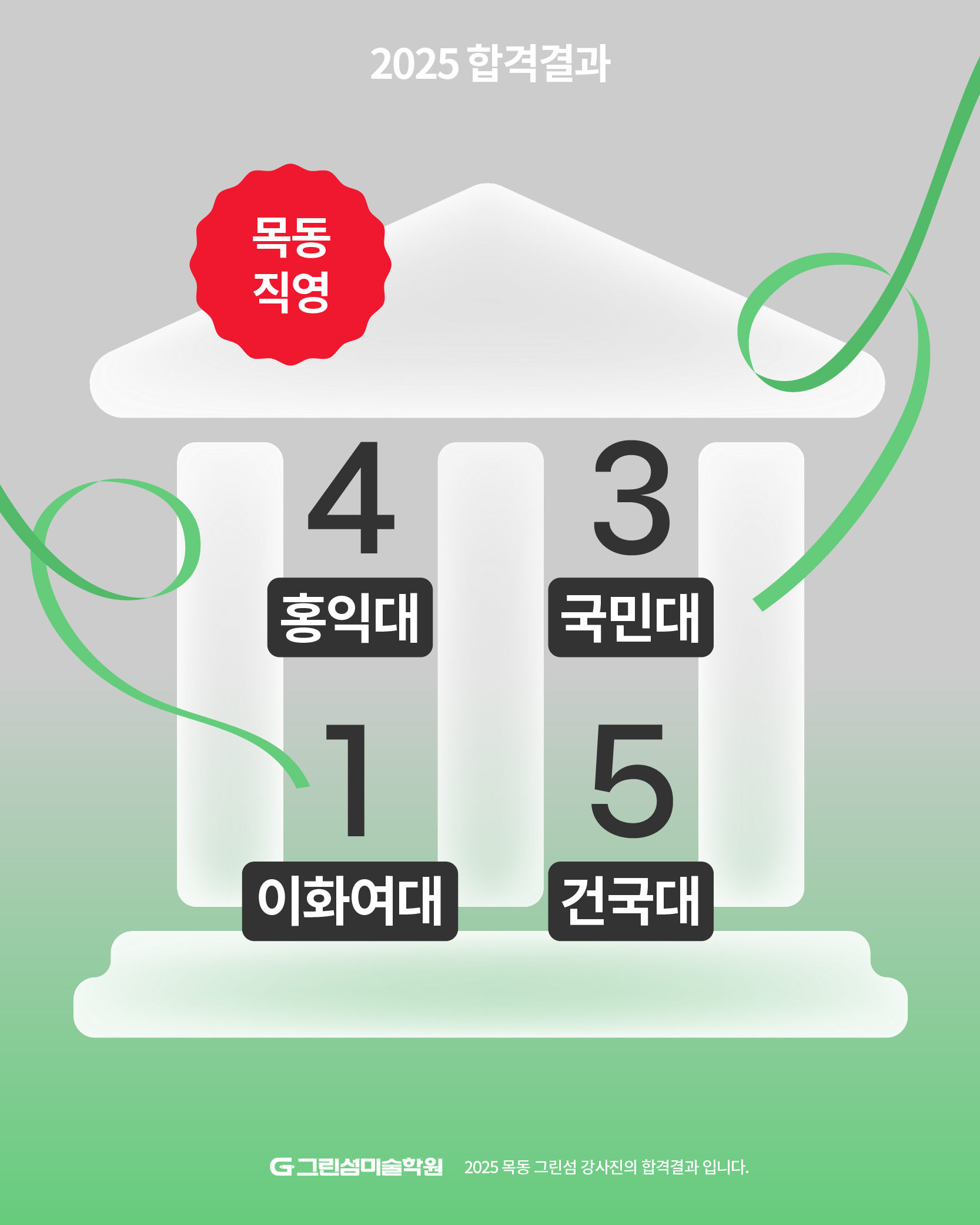 그린섬미술학원 목동인텔리전스 2관