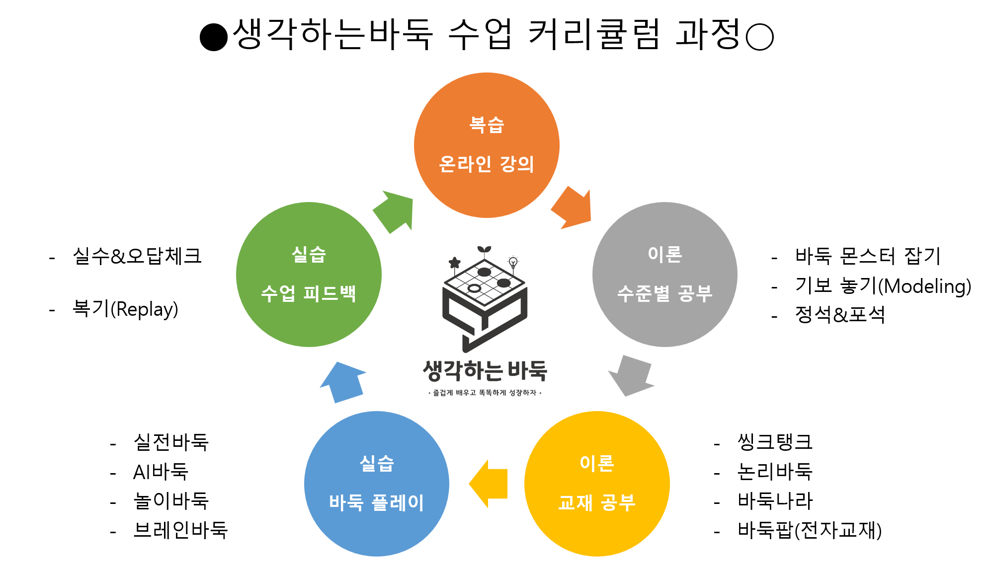 생각하는바둑교습소