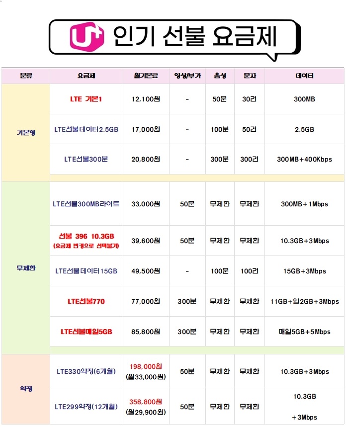 앤텔레콤 선불유심 선불폰 호야통신