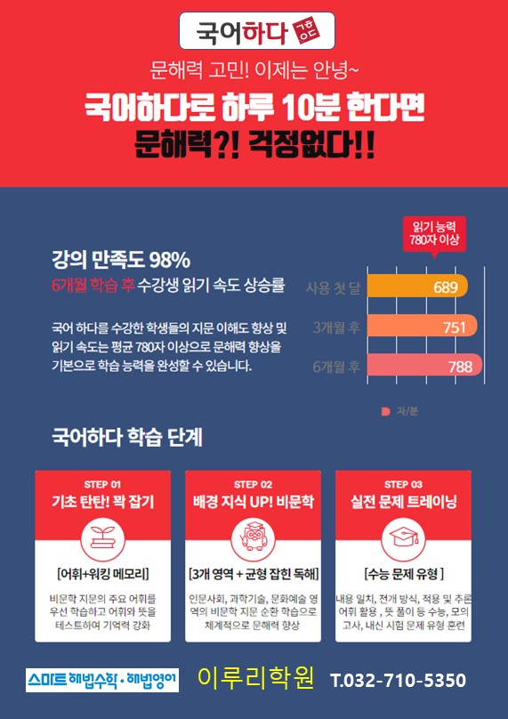 스마트해법수학영어 이루리학원 루원 가원초점