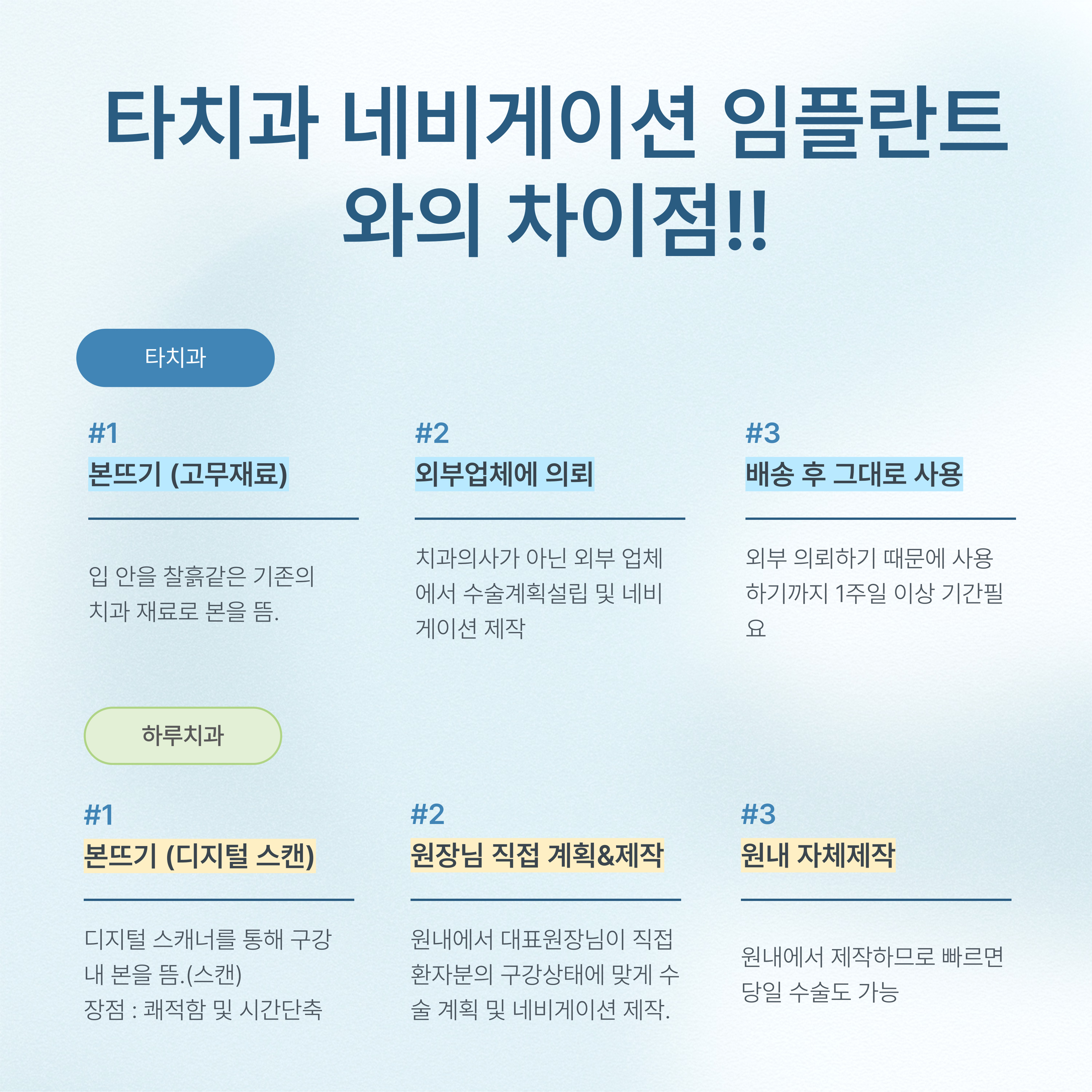 하루치과 대표 이미지