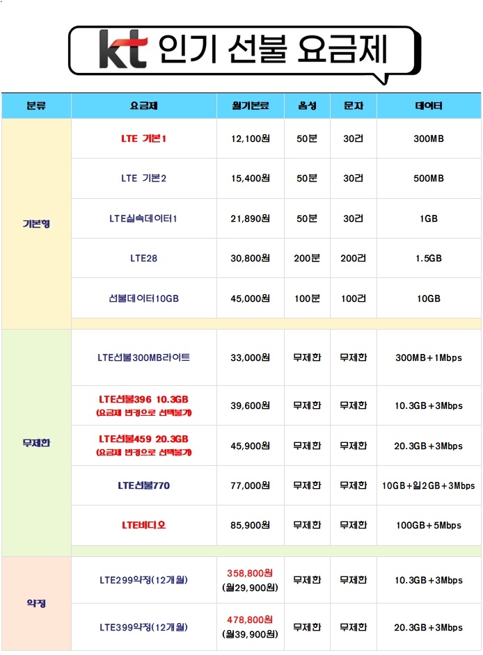 앤텔레콤 선불유심 선불폰 호야통신