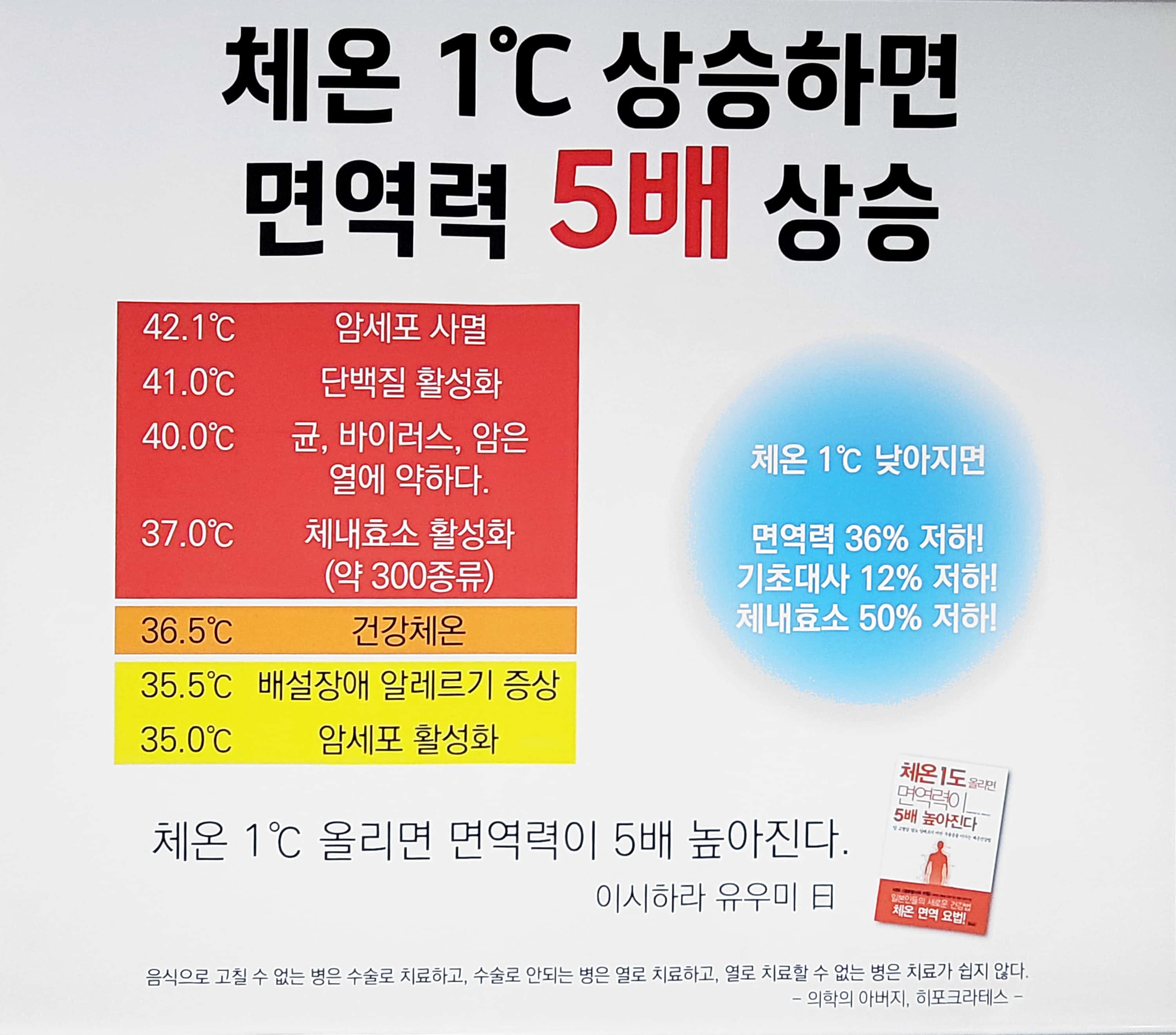 쓰리에이치지압침대 남원주센터