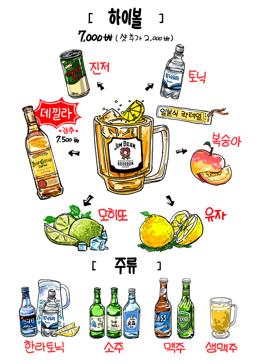 요약 정보 이미지
