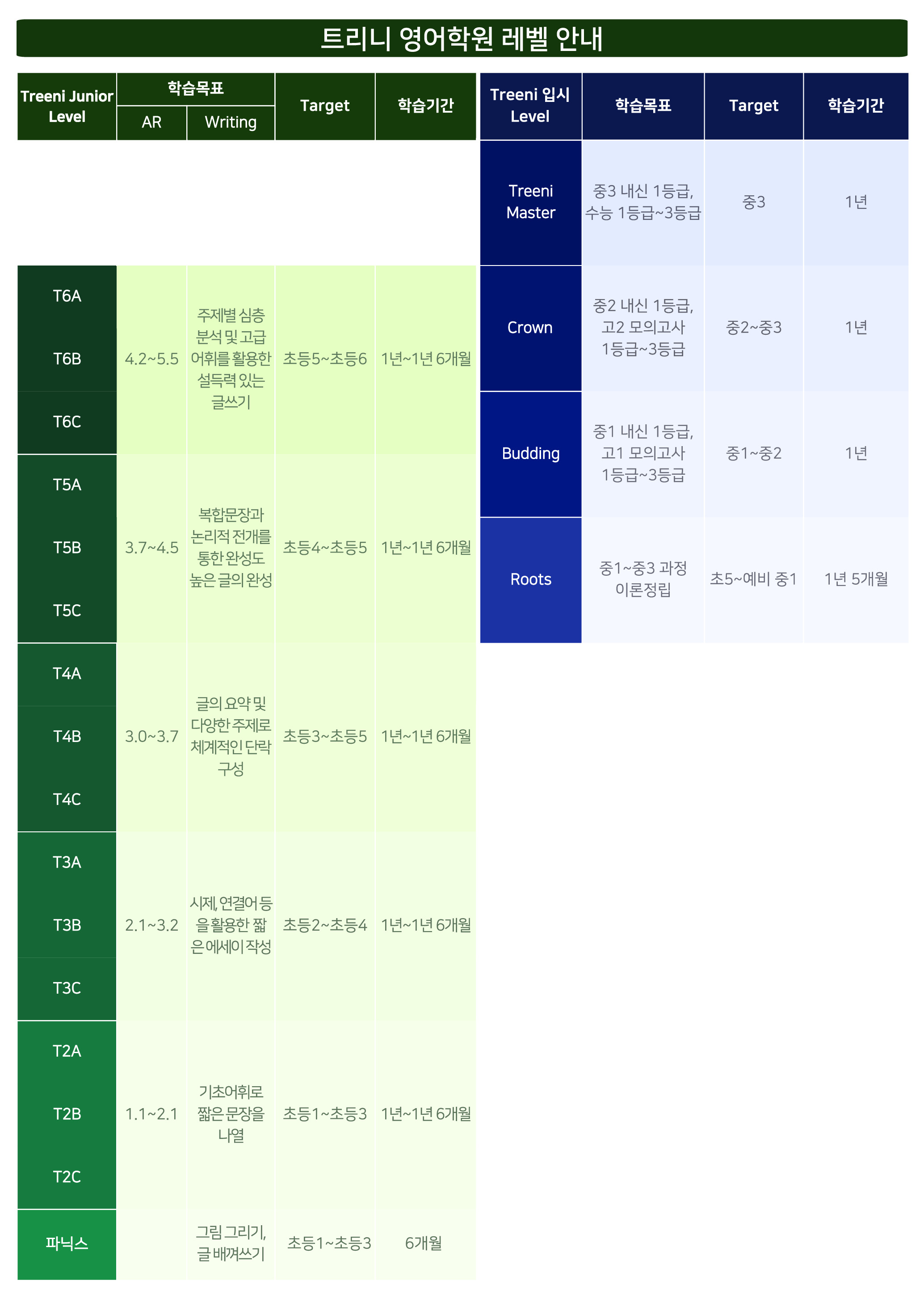 트리니영어학원
