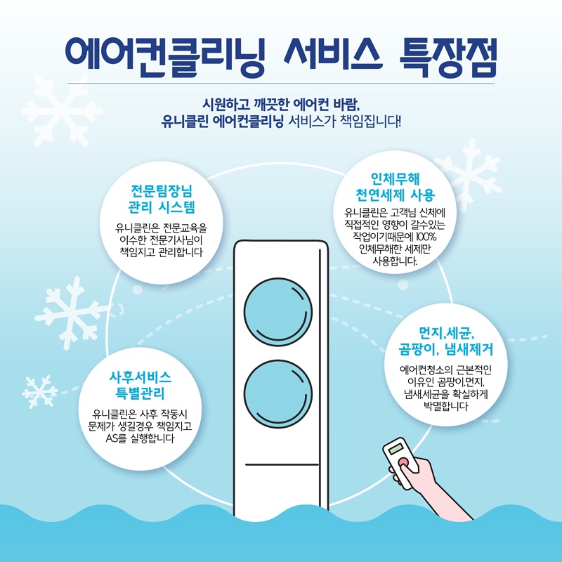 유니클린
