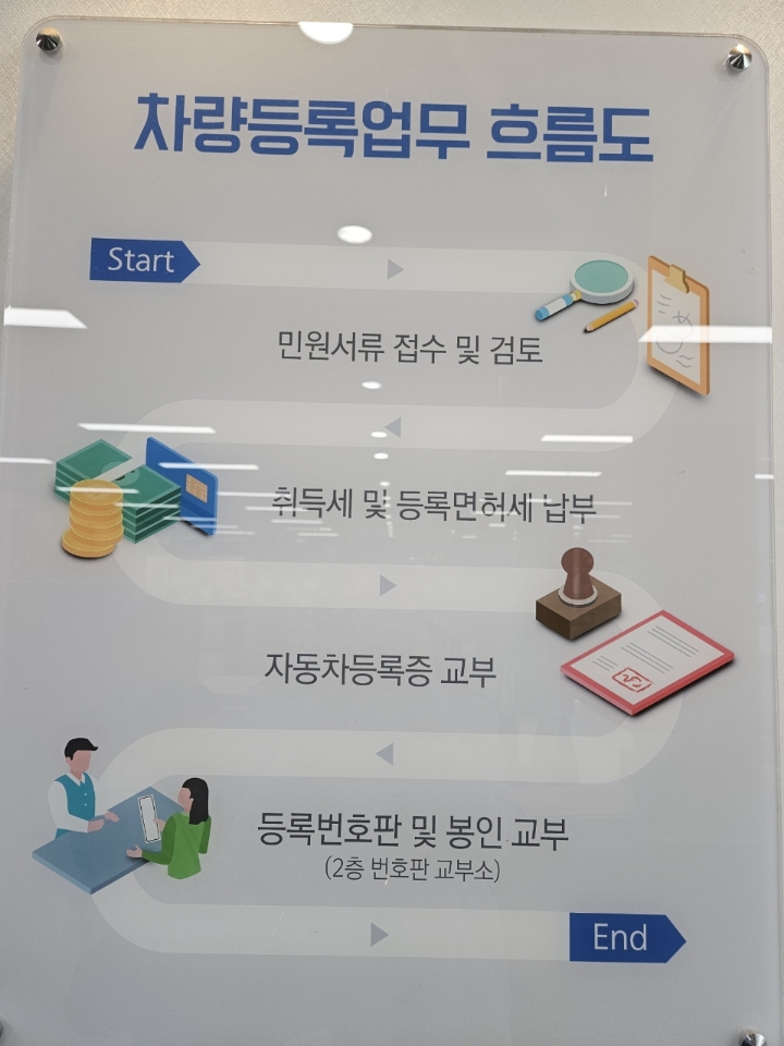 오복사