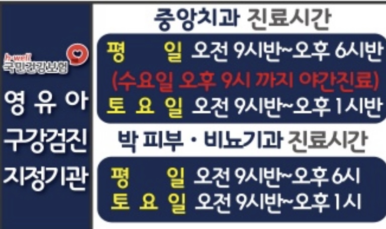중앙치과 이미지