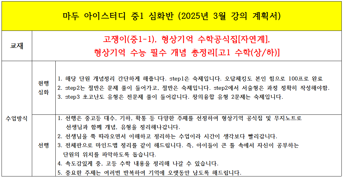 씨투엠사고력수학과학학원