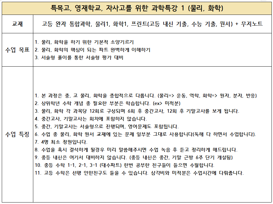 씨투엠사고력수학과학학원