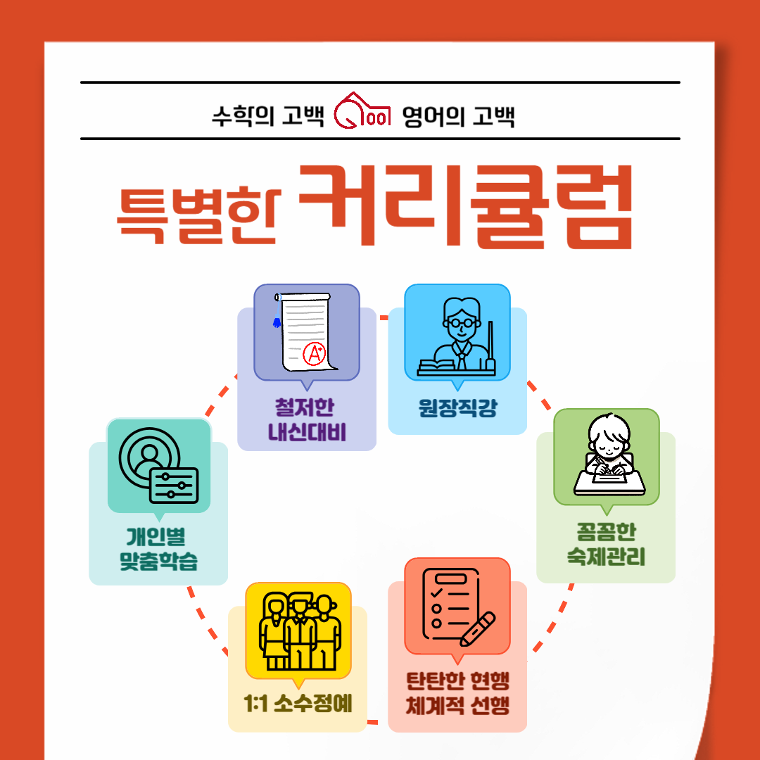 수학의고백 영어의고백 학원 행신