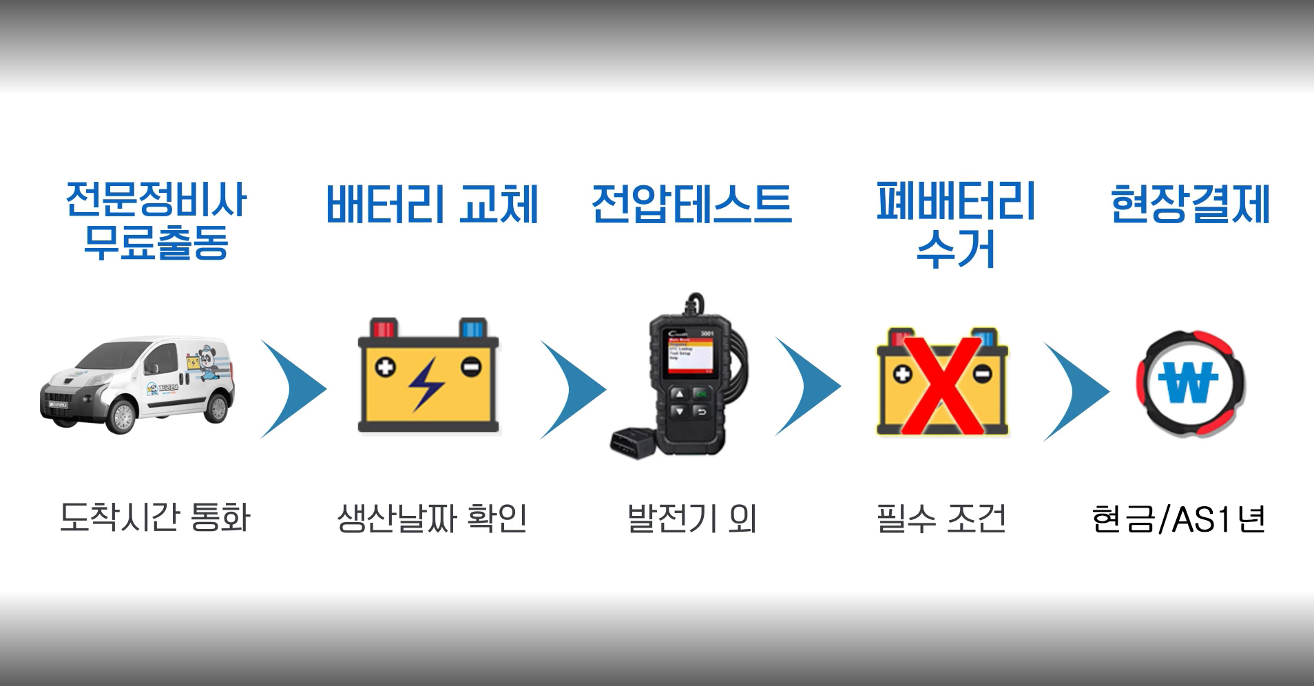 자동차배터리출장교체밧데리할인점