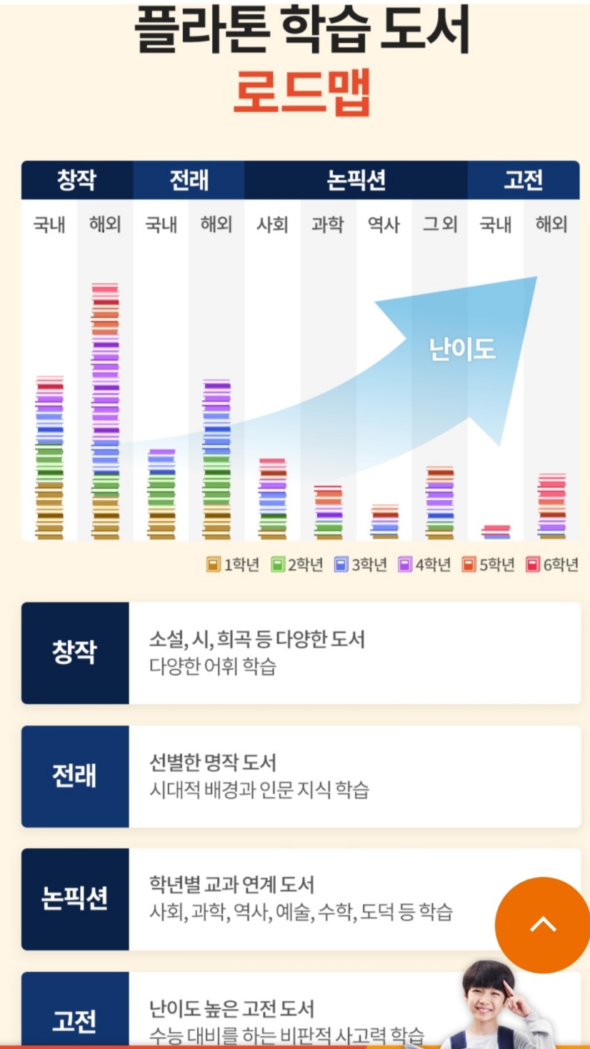 한솔교육 파주지사