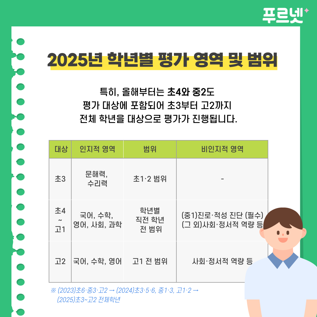 푸르넷공부방 가동